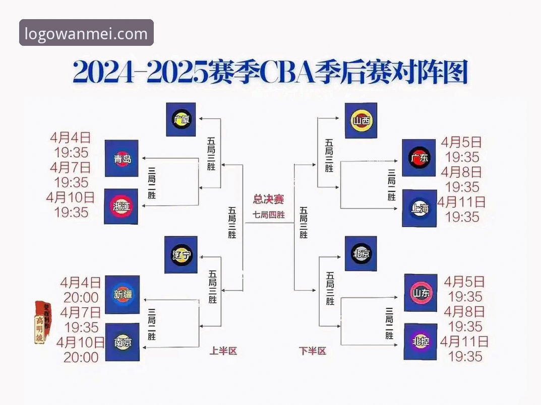 完美体育安装包 CBA季后赛观赛指南:在完美体育官网见证山西2-0横扫青岛的完整回顾